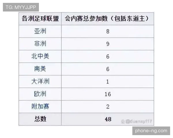 2026世界杯完整版淘汰规则解析